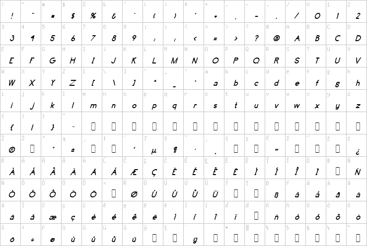 Full character map