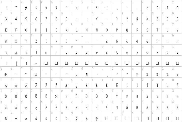 Full character map