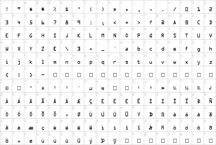 Full character map