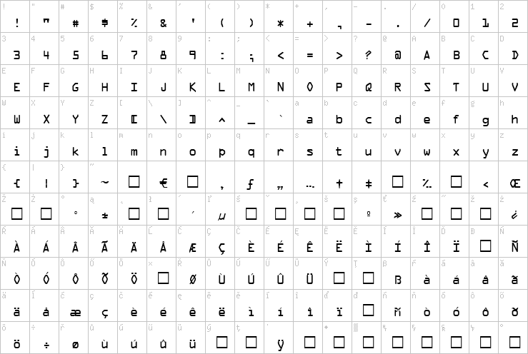 Full character map