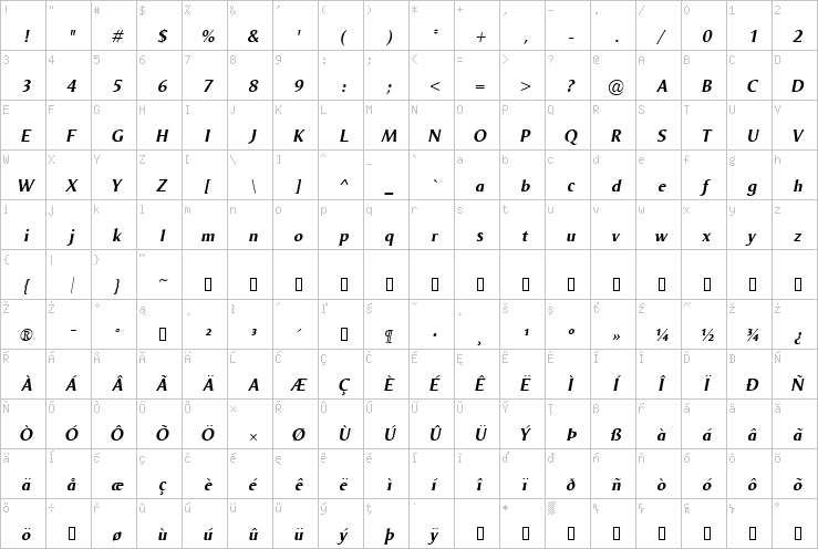 Full character map