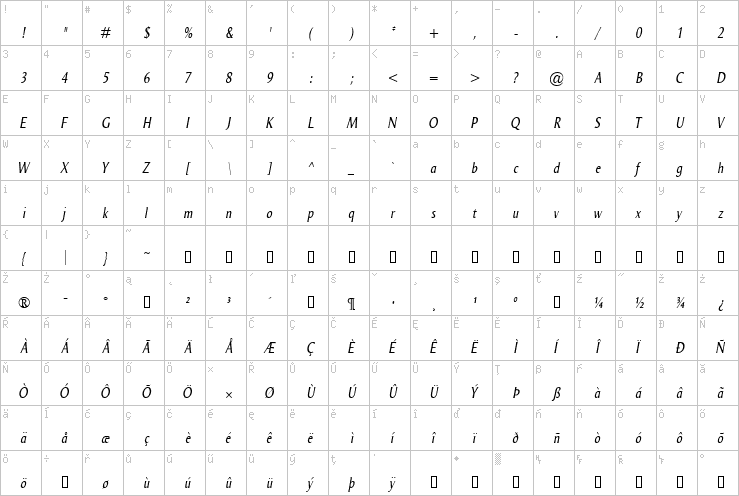 Full character map