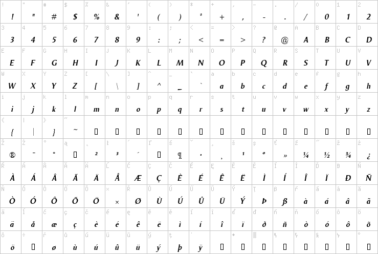 Full character map