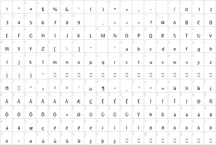 Full character map