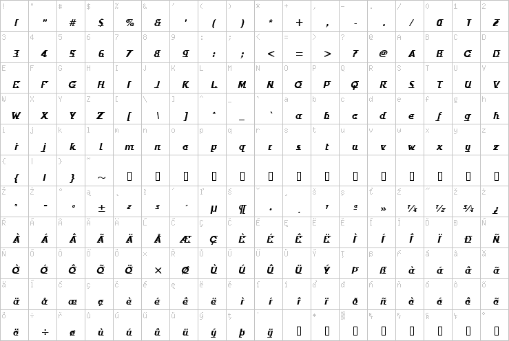 Full character map