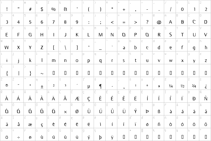 Full character map