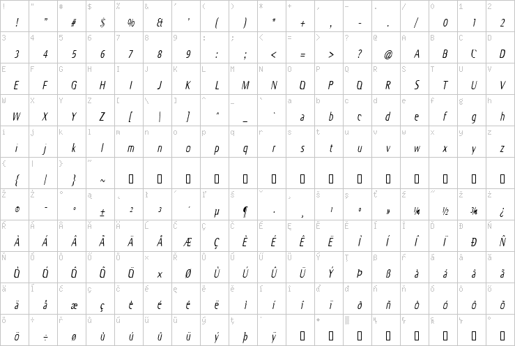 Full character map