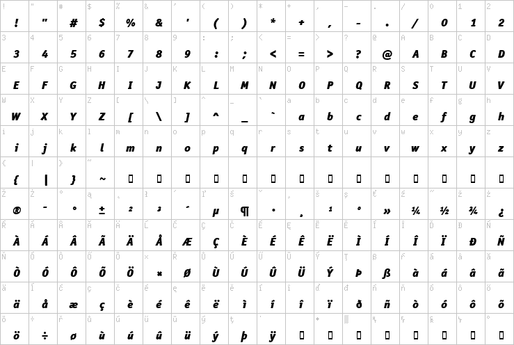 Full character map