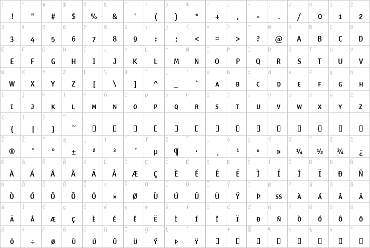 Full character map