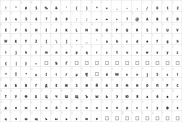 Full character map