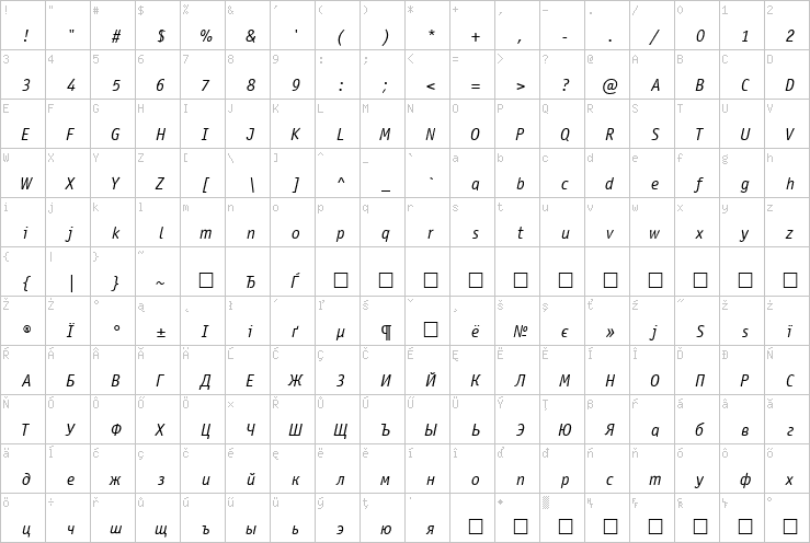 Full character map