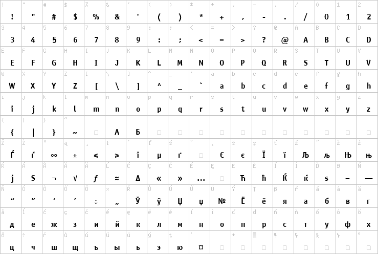 Full character map