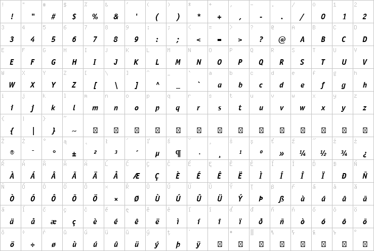 Full character map