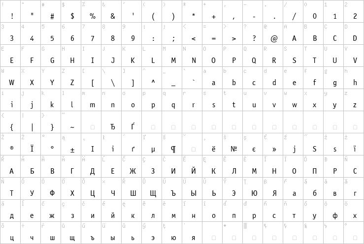 Full character map