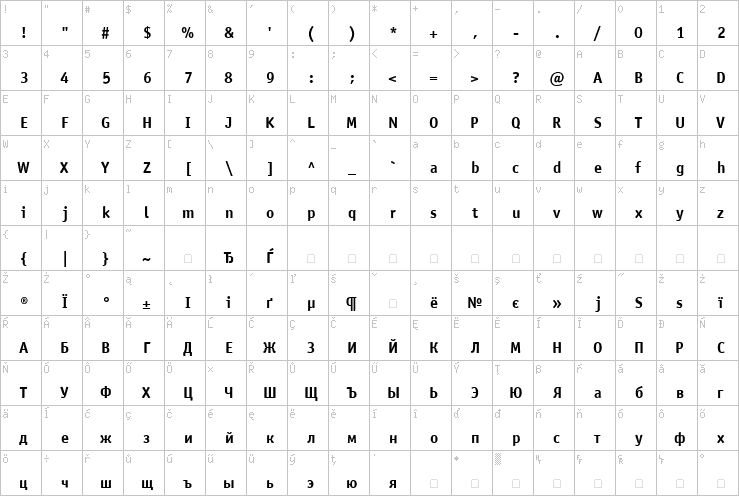 Full character map