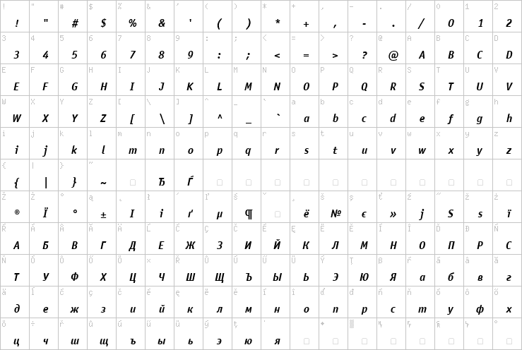 Full character map