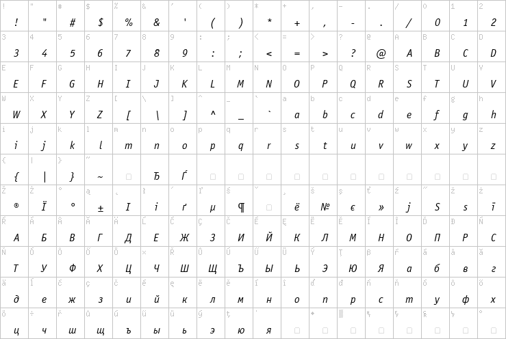 Full character map