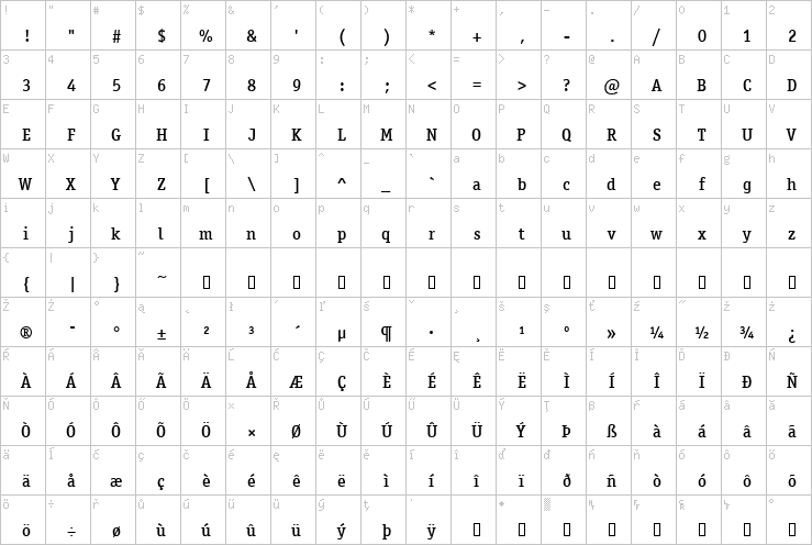 Full character map