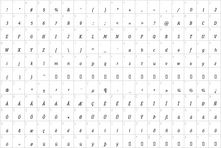 Full character map