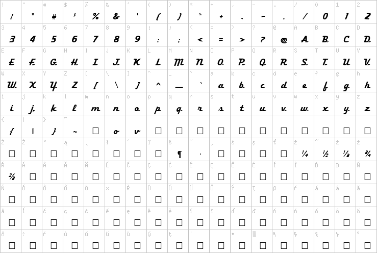 Full character map