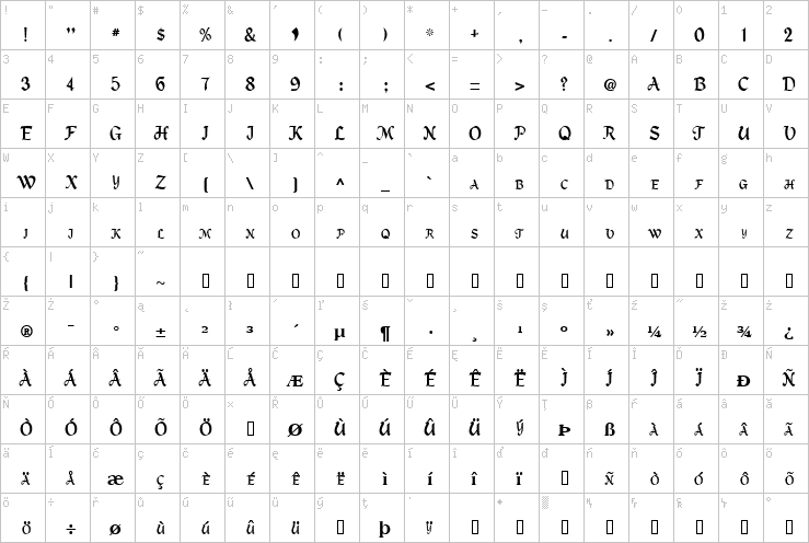 Full character map