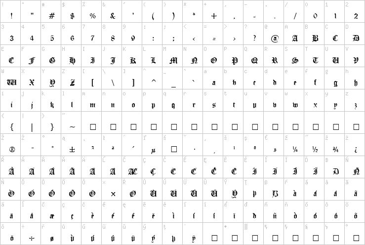 Full character map