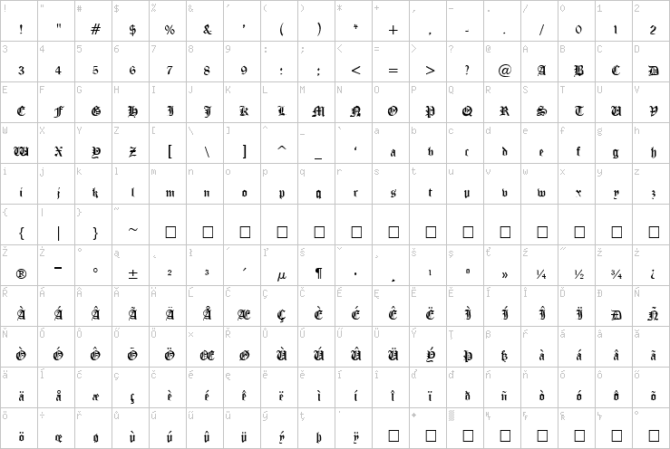 Full character map