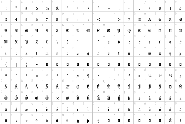 Full character map