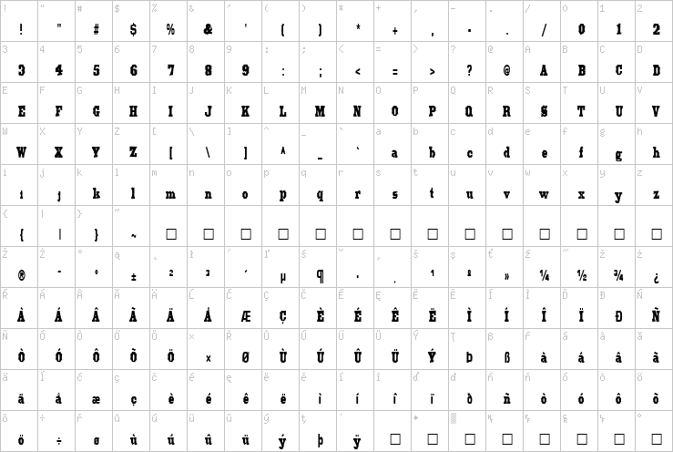 Full character map