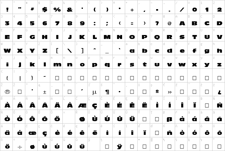 Full character map