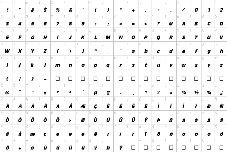 Full character map