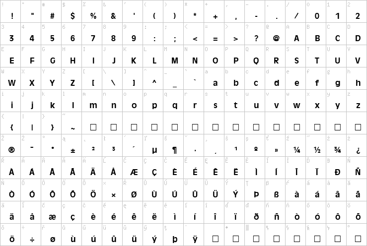 Full character map