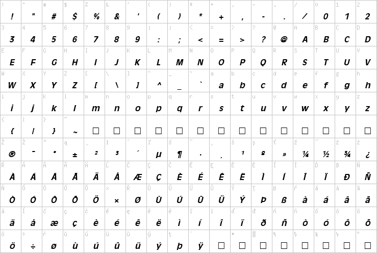 Full character map