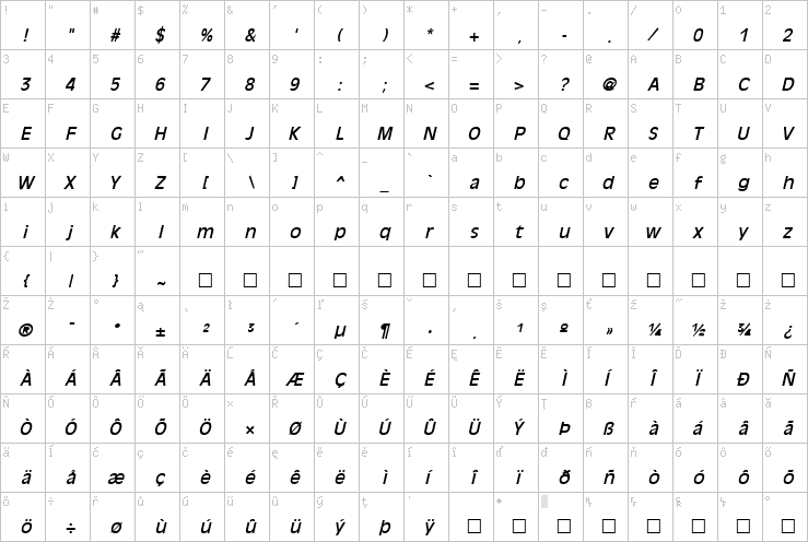 Full character map