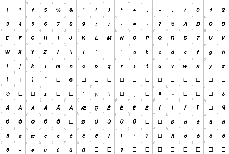 Full character map