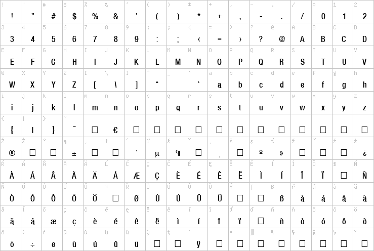 Full character map