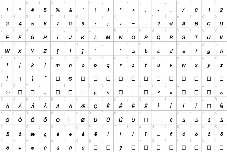 Full character map