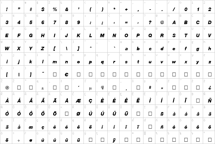 Full character map