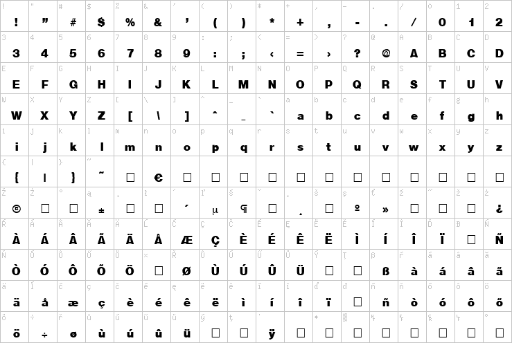 Full character map