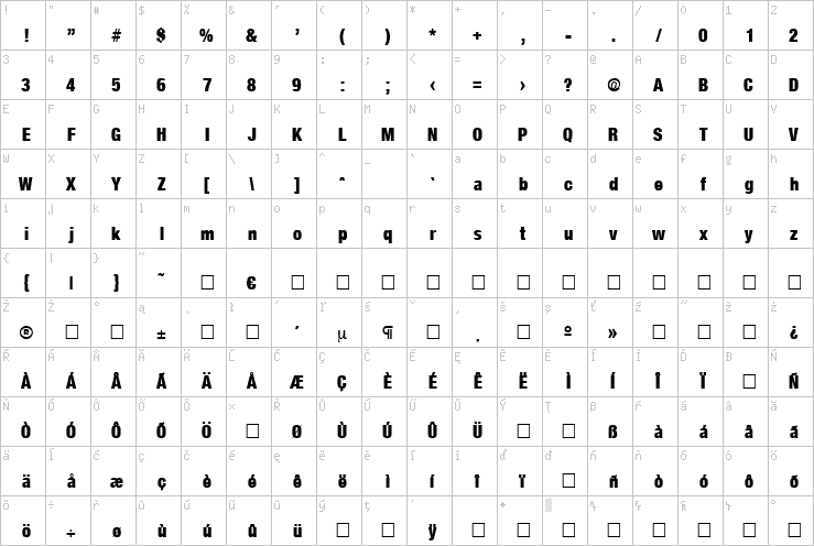 Full character map