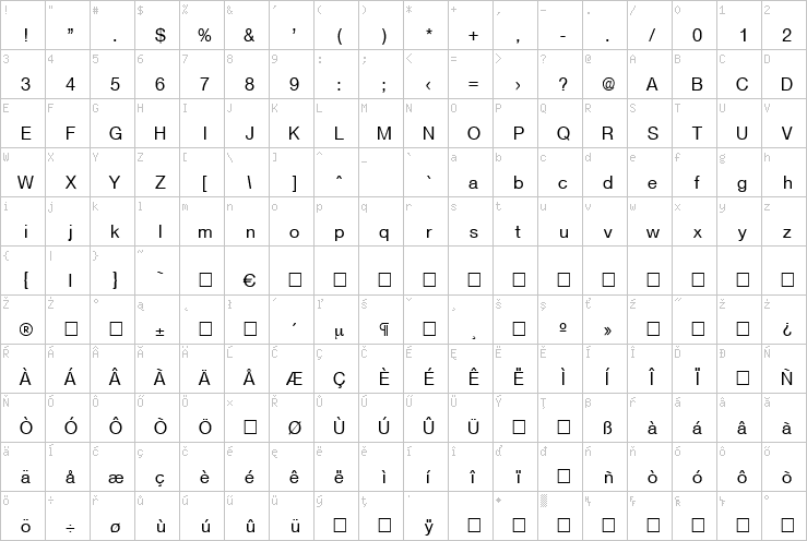 Full character map