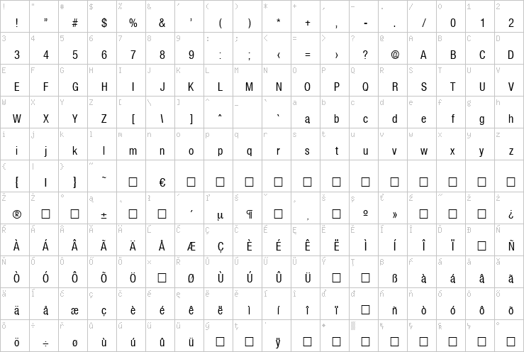 Full character map