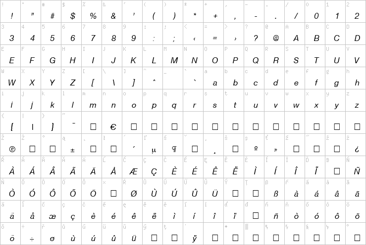 Full character map