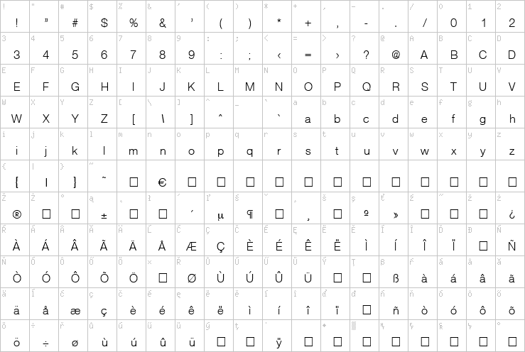 Full character map