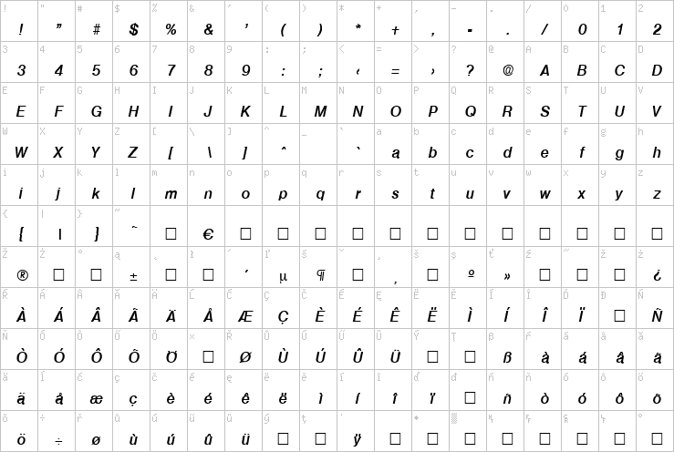 Full character map