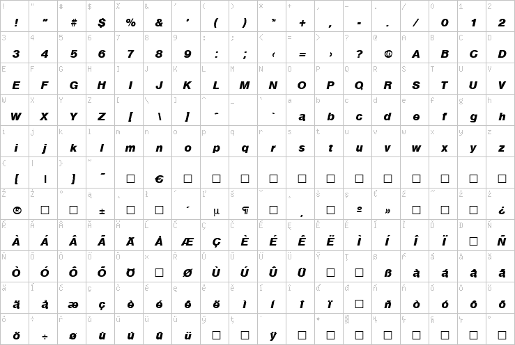 Full character map