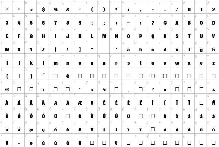 Full character map