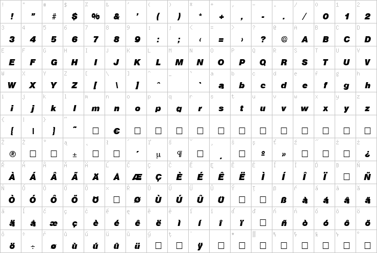 Full character map