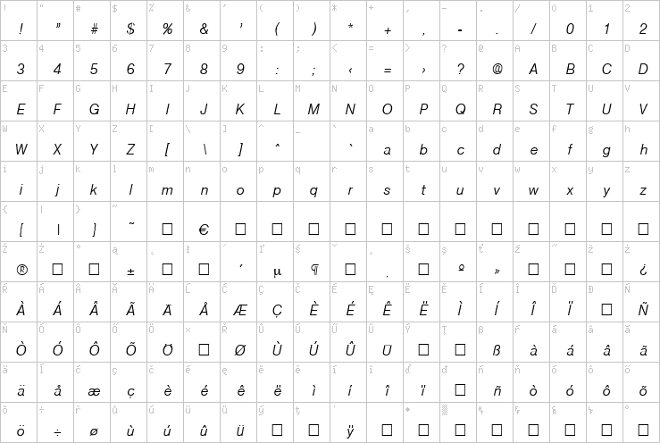 Full character map