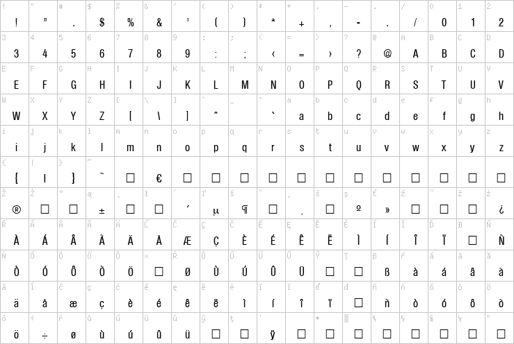 Full character map